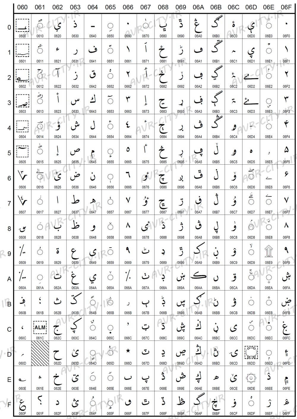 معادل unicode حروف فارسی