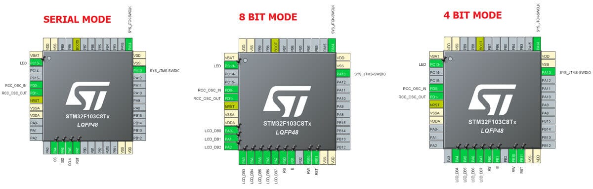 پیکربندی st7920 توسط stm32cubemx