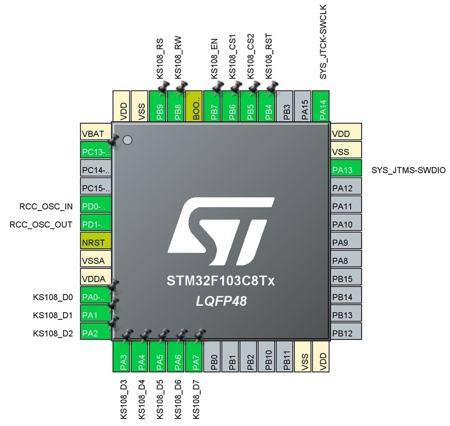 پیکربندی پایه های ks108 در stm32cubemx