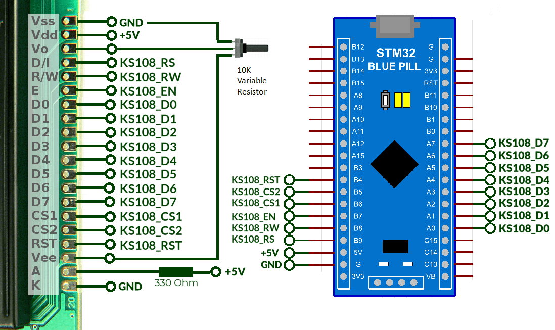 شماتیک اتصال lcd ks108 به bluepill