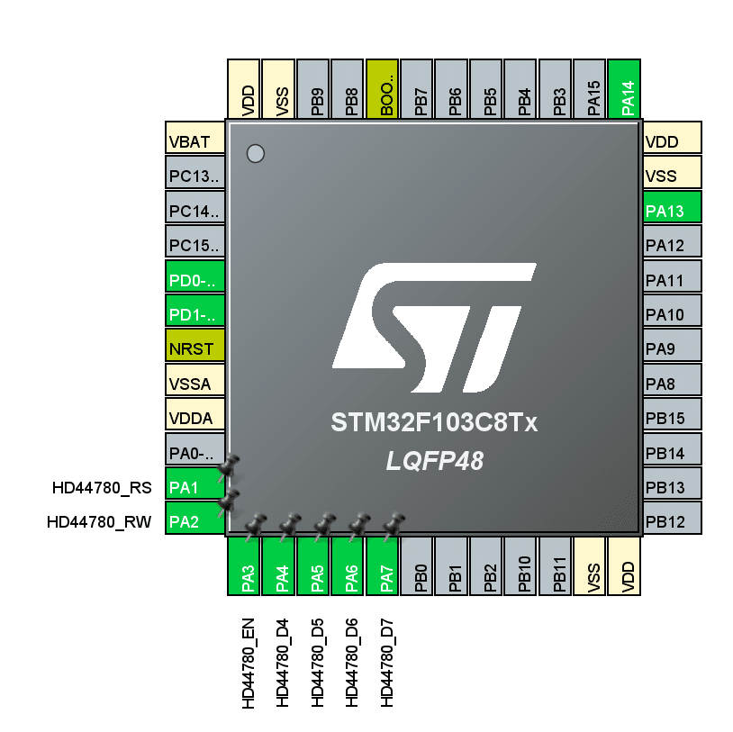 راه اندازی lcd کاراکتری با stm32