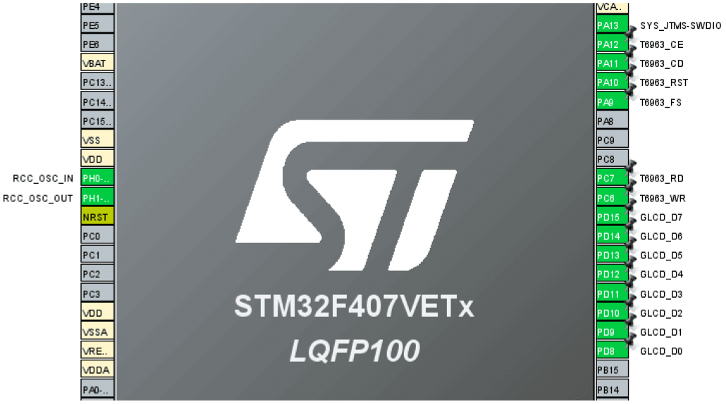 پیکربندی t6963 با stm32cubemx