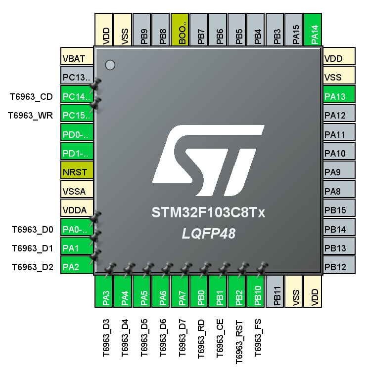 پیکربندی t6963 با stm32cubemx